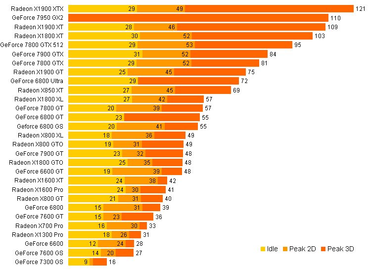 Graphics Card Benchmark Test at Agnes Lima blog