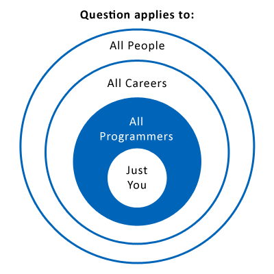 So You Don't Want to be a Programmer After All
