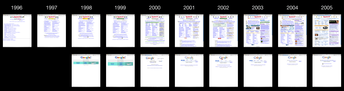Yahoo vs. Google, 1996-2005