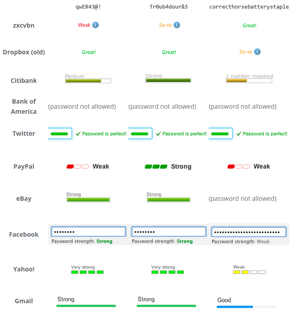 Password Generator Password Ideas List