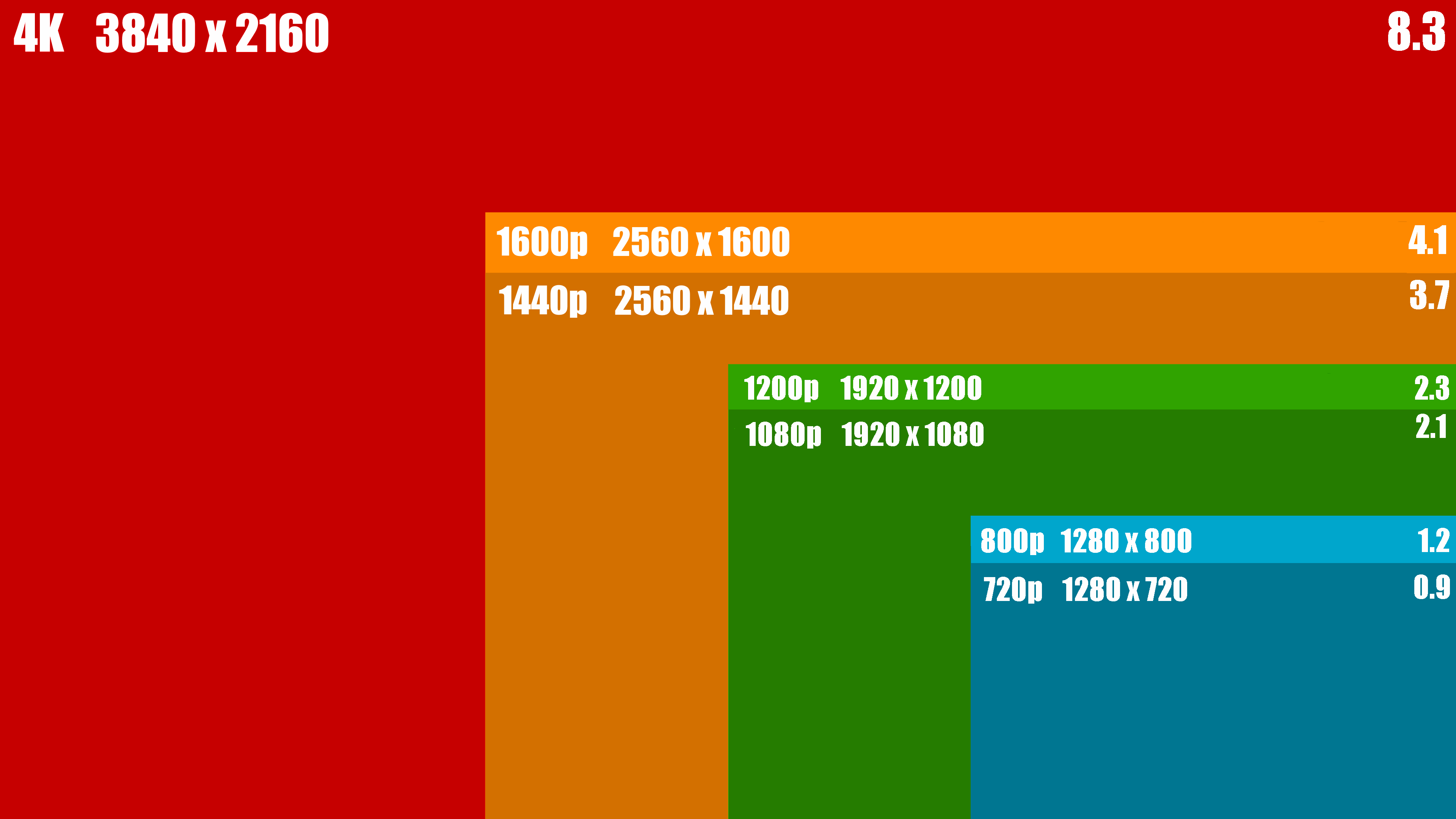 Resolution Size Pixels Per Inch