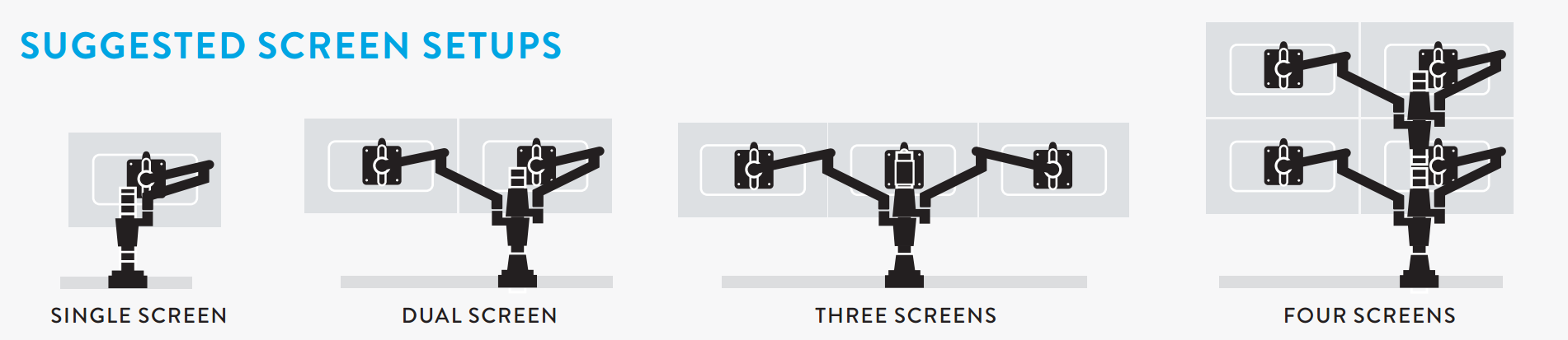 Flo monitor arm suggested multi-monitor setups