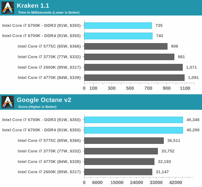 Ecc vs. Non Ecc Memory: Which One Is Better?