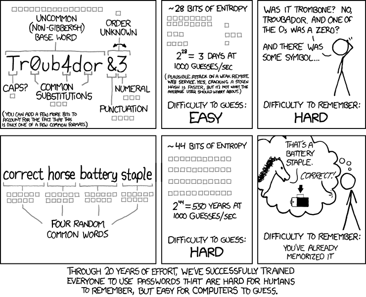 how to make up passwords without reuseing them