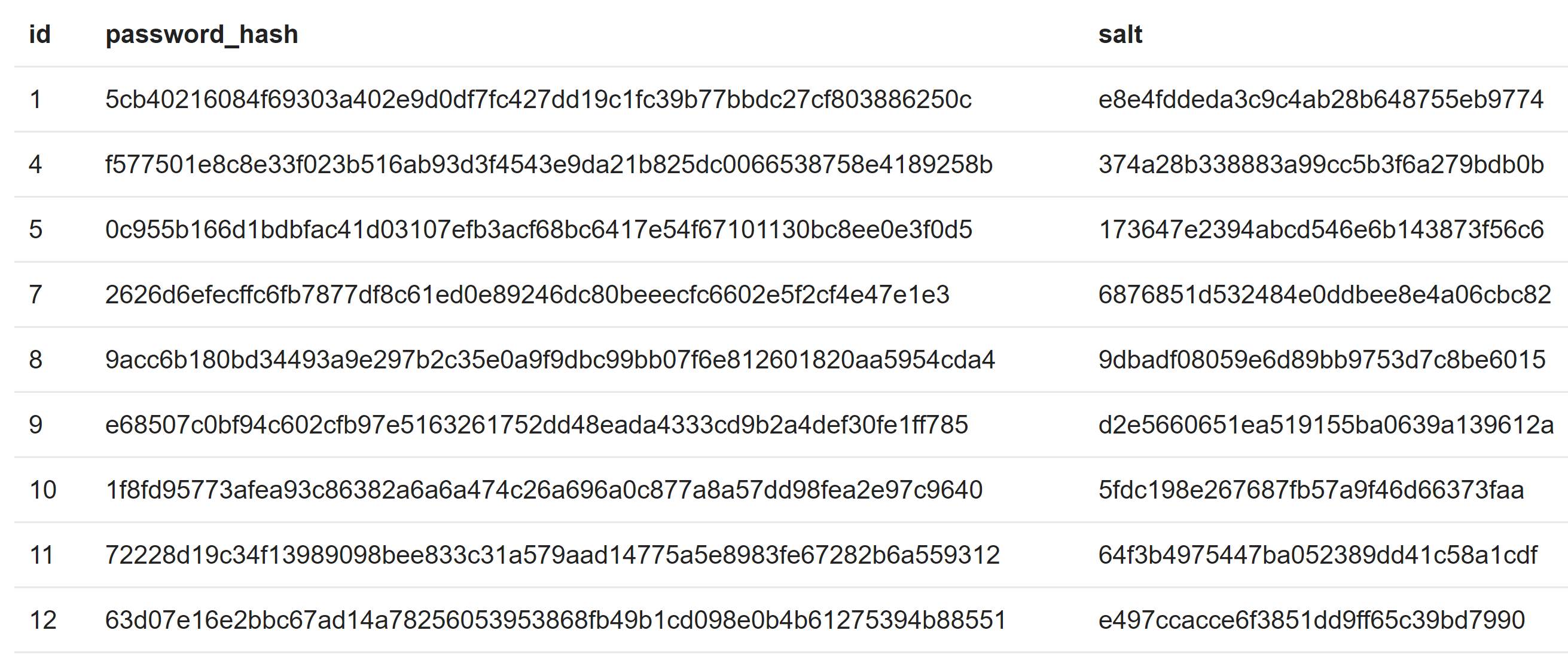 Discourse database password hashes