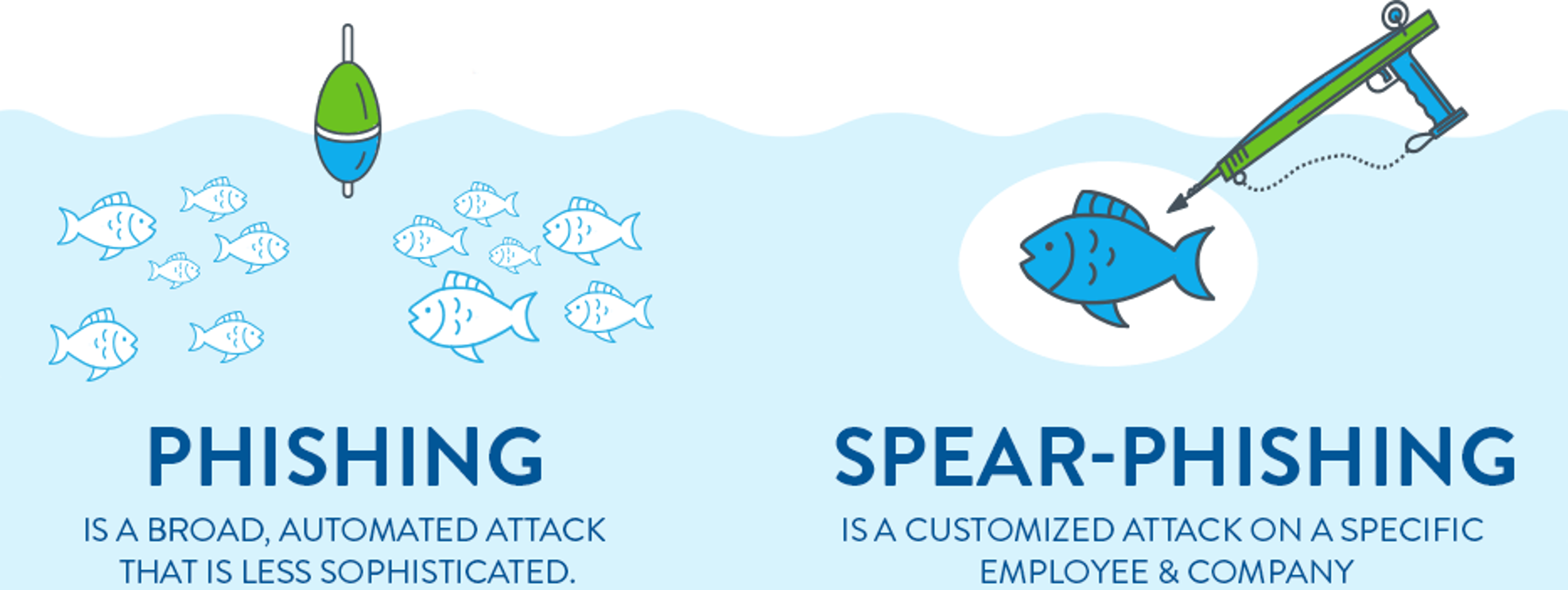 What Is Spear Phishing