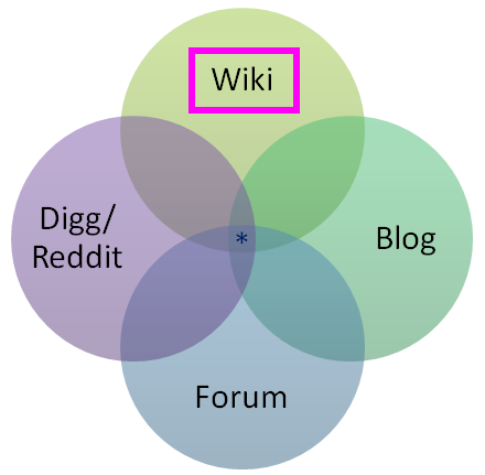 stack-overflow-venn-diagram