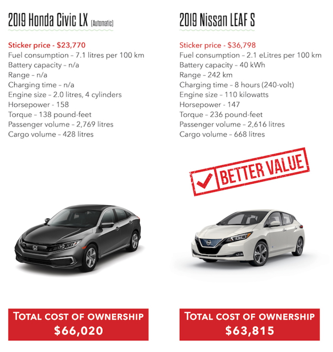 2019-civic-vs-leaf-1