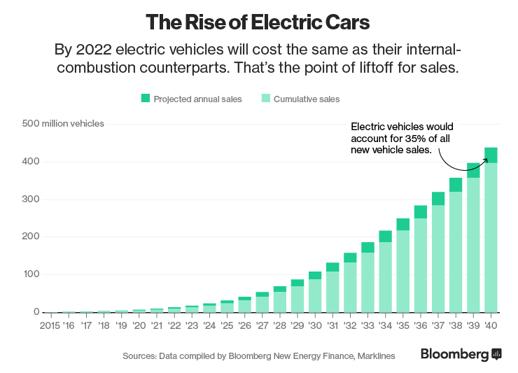 ev-sales