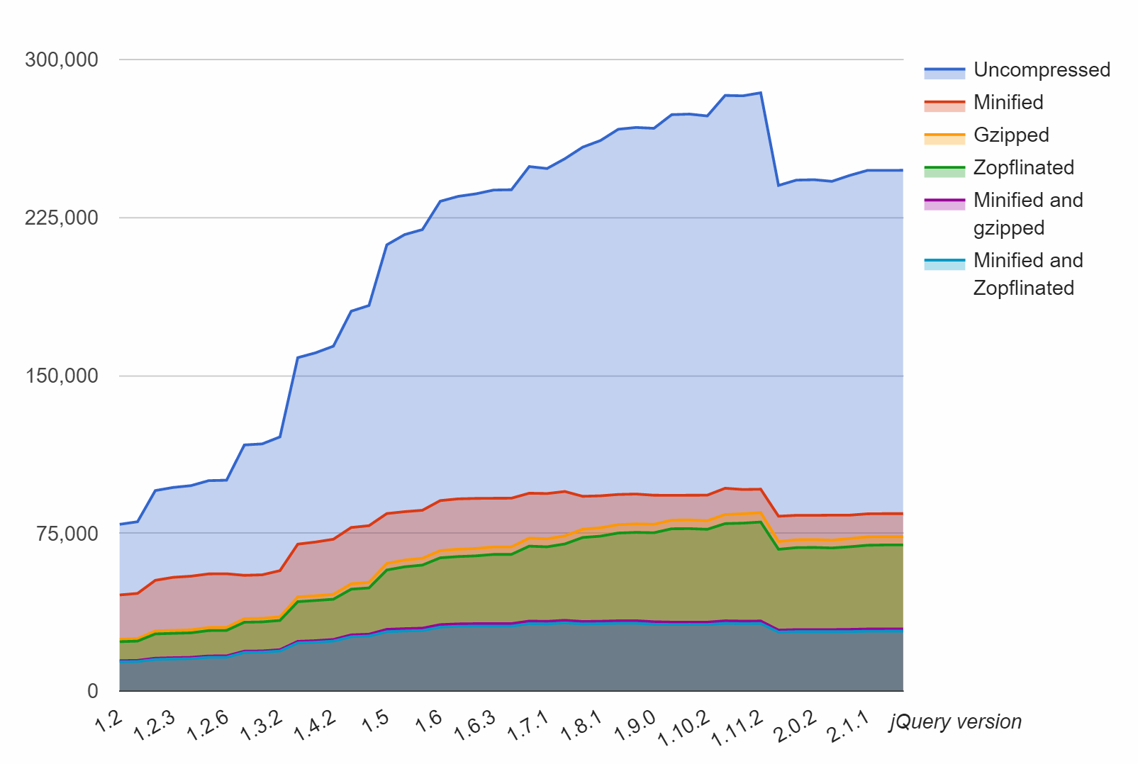 Zopfli Optimization: Literally Free Bandwidth