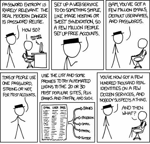 The Dirty Truth About Web Passwords