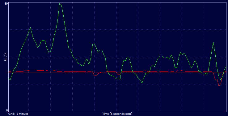 Torrent Informatics