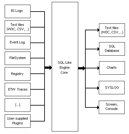 Microsoft LogParser