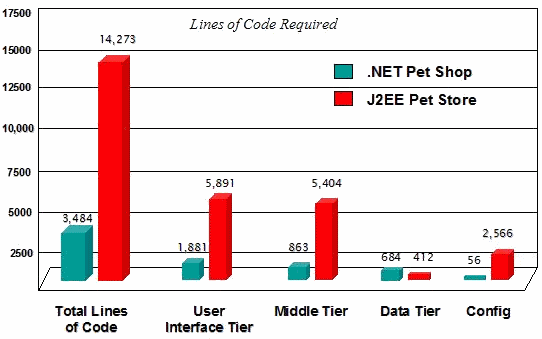 .NET Pet Shop 4