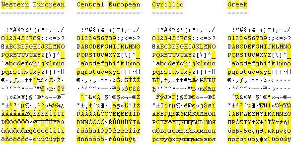 Of Spaces, Underscores and Dashes