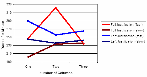 Text Columns: How Long is Too Long?