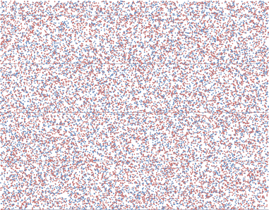 Computers are Lousy Random Number Generators