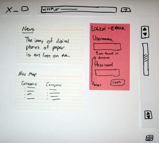 UI-First Software Development