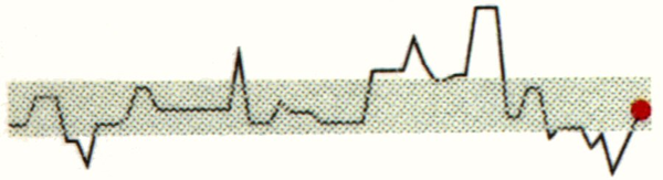 Printer and Screen Resolution