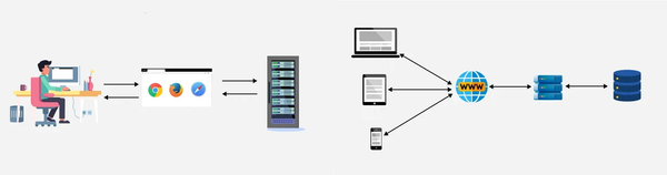All Programming is Web Programming