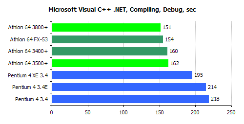 .NET compiler CPU performance benchmark graph