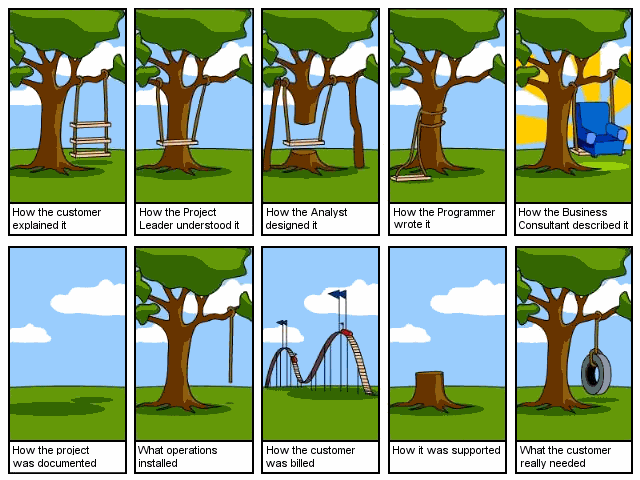 Software Engineering Explained