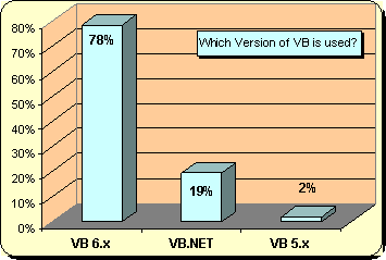 convert c to vb.net 2005