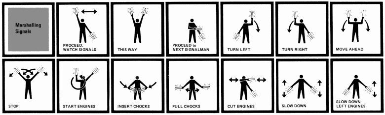 marshalling signals, from Envisoning Information