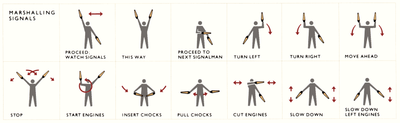 marshalling signals, from Envisoning Information