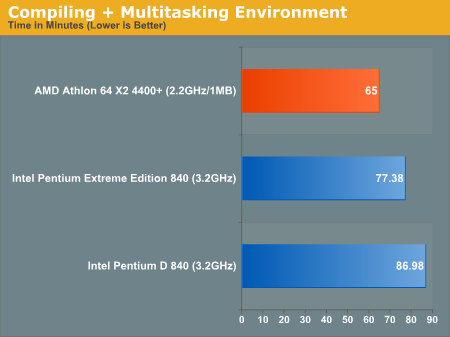 Multiple Core CPU Futures