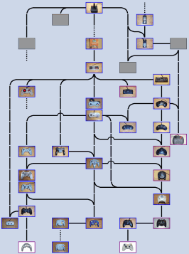 video game controller family tree