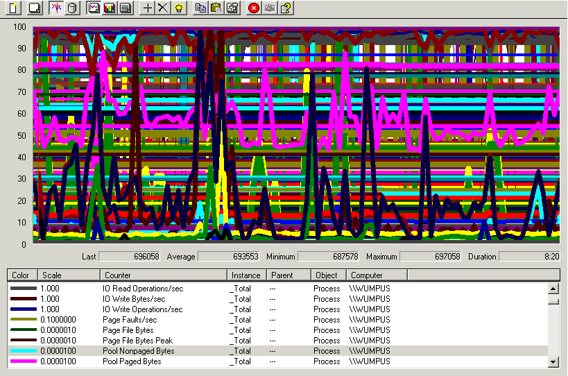 perfmon, or modern art?