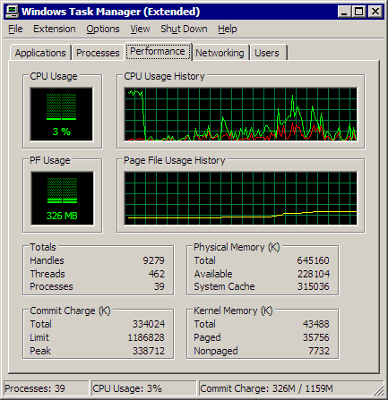 Windows Task Manager