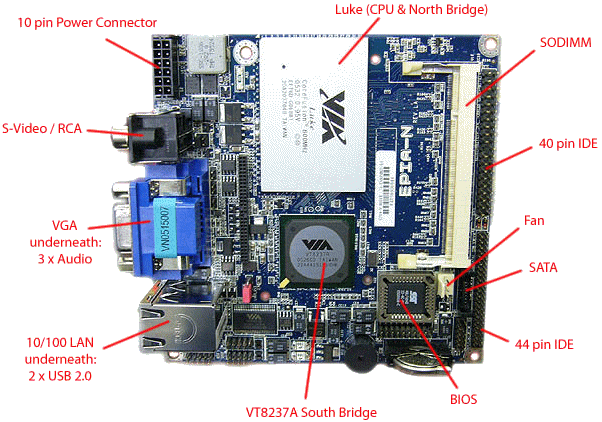 Nano ITX, placas base VIA EPIA