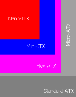 PC motherboard form factor comparison