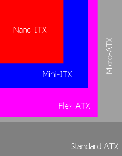 The Impossibly Small PC: Nano-ITX