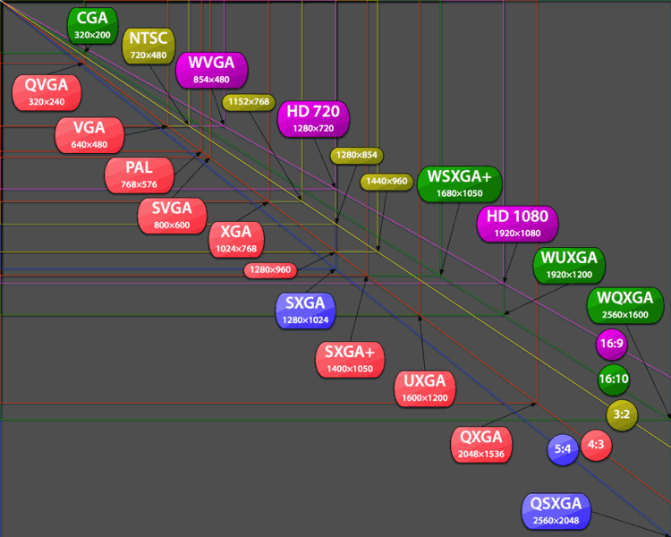 Pixels Megapixels And Desktop Resolutions