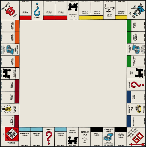 The (classic) Monopoly board