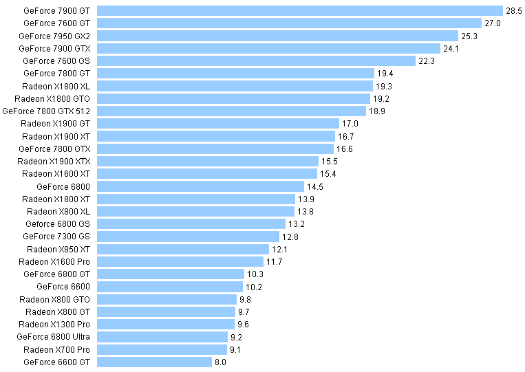 Cpu Energy Consumption Chart