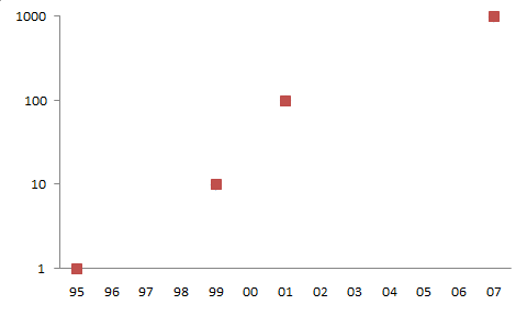 hard-drive-size-over-time.png