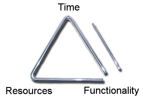 The software development iron triangle