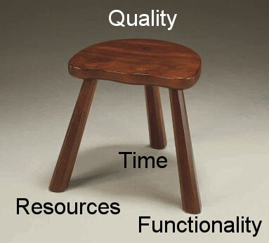 The three legged Quality stool