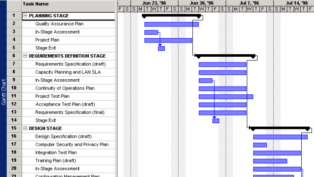 Microsoft Project 2003 Gantt chart screenshot