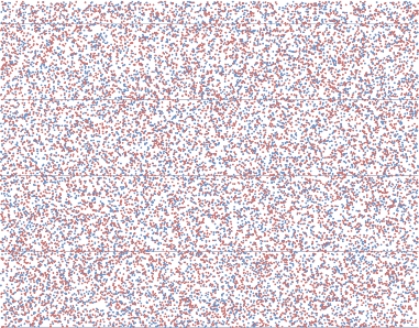 Graph of 10,000 random numbers