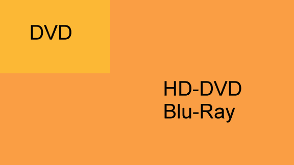 DVD resolution vs. Next-Gen DVD resolutions