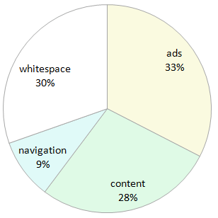 article-content-pie-graph