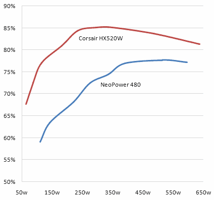 Psu Efficiency Chart