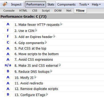 yslow performance score