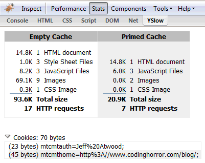 yslow stats