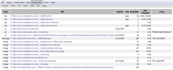 yslow components